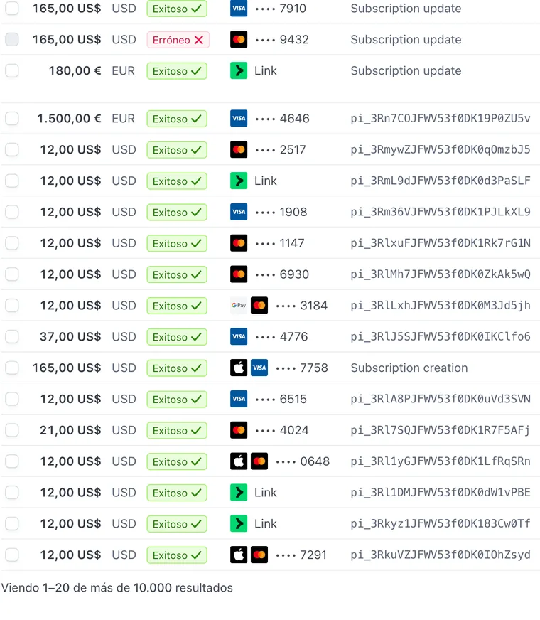 Lista de pagos en Stripe con mas de 10.000 ventas