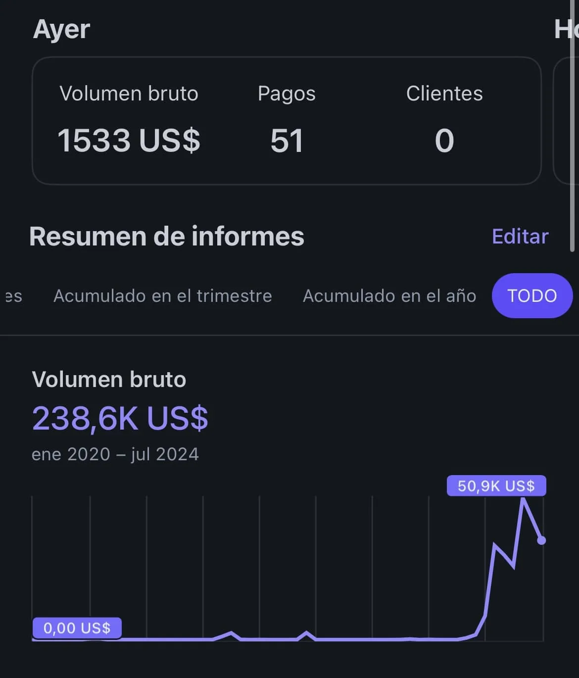 Panel de ventas en Stripe: volumen bruto del dia