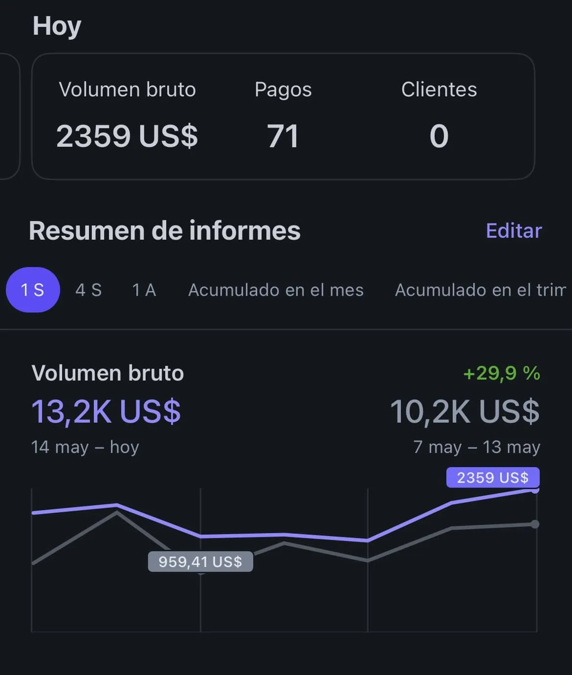 Panel de facturacion en Stripe