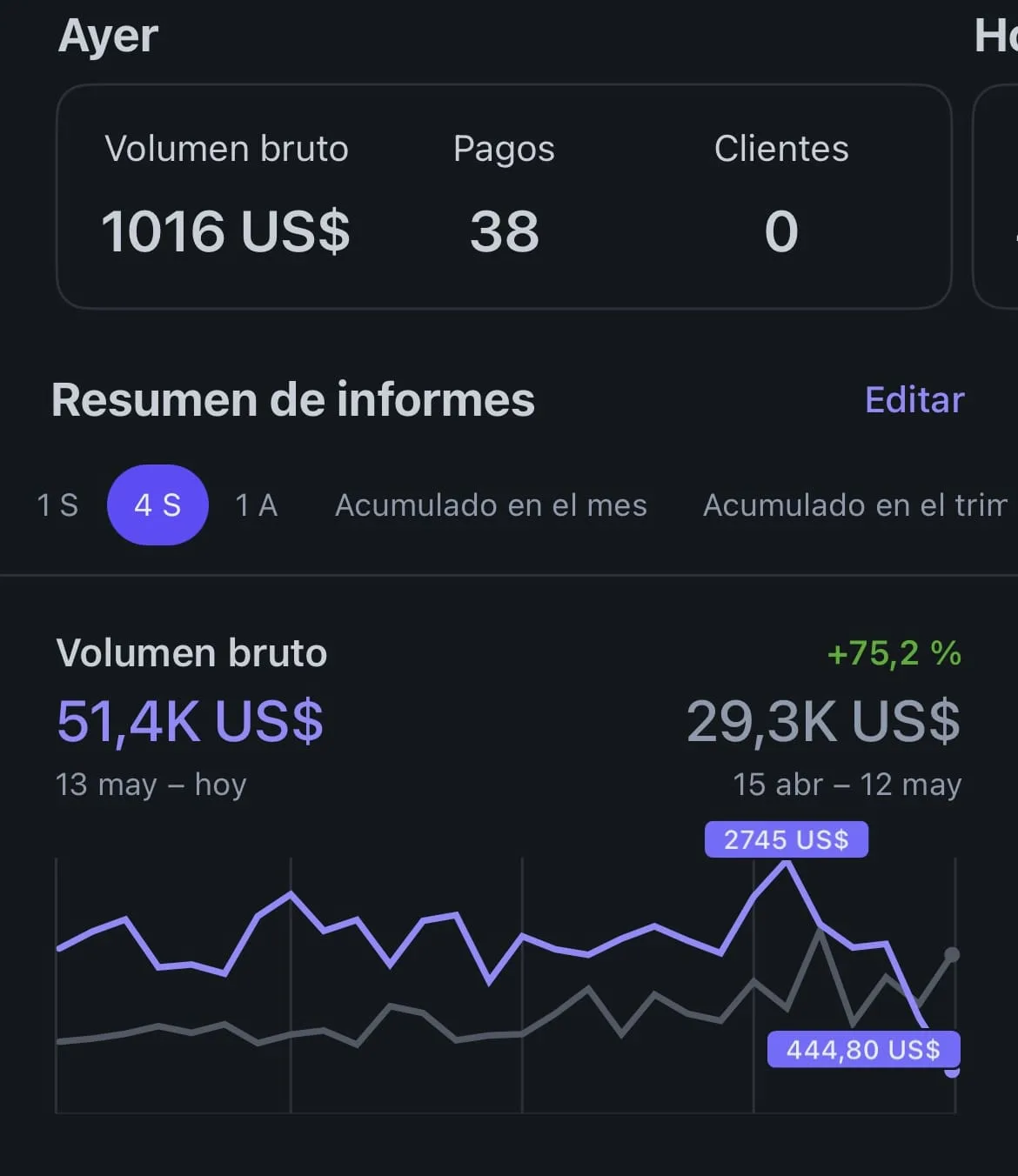 Panel de ventas en Stripe