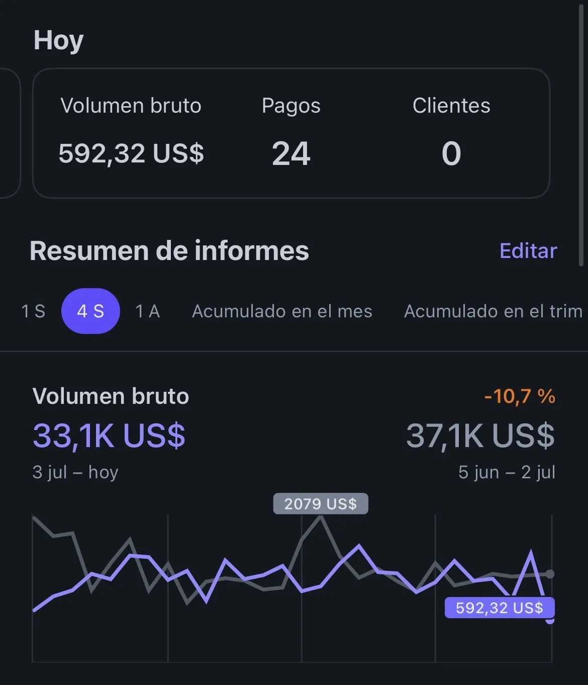 Panel de cobros en Stripe