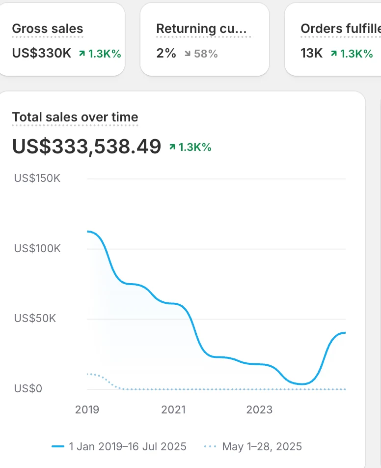 Captura de facturacion de un cliente