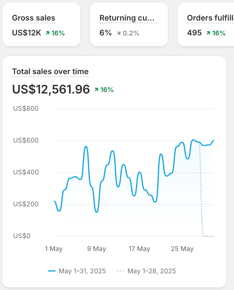 Captura de resultados de un cliente